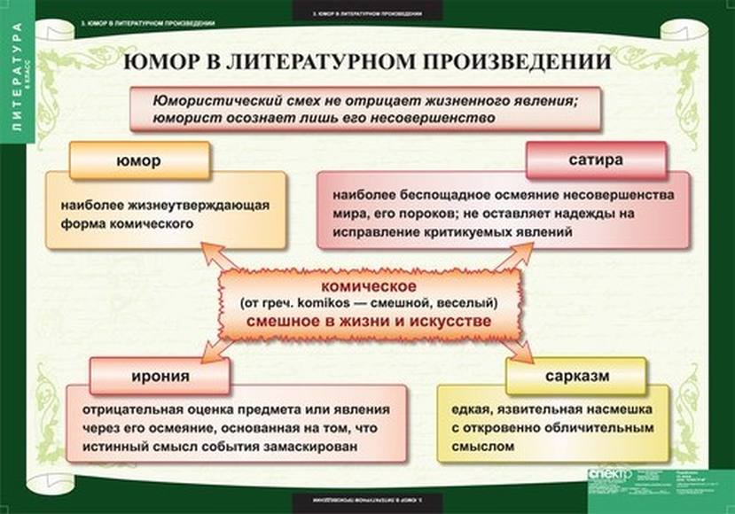 Таблицы Литература 8 класс 12 шт.